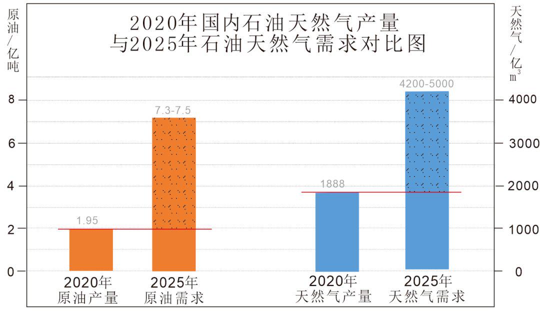 跑狗玄机993994.com，石油天然气工程_TZD6.60.36竞技版解析