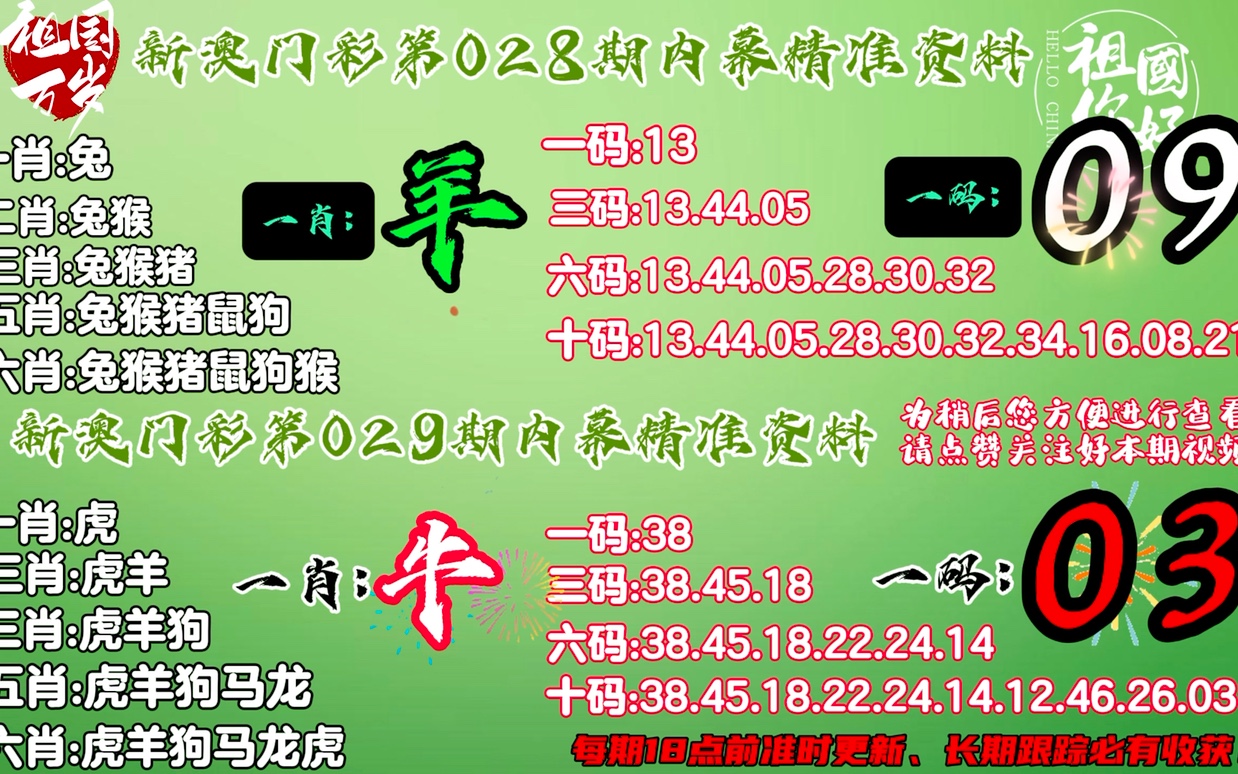 澳门新预测：今晚一肖详解，JAD7.71.80丰富版深度分析