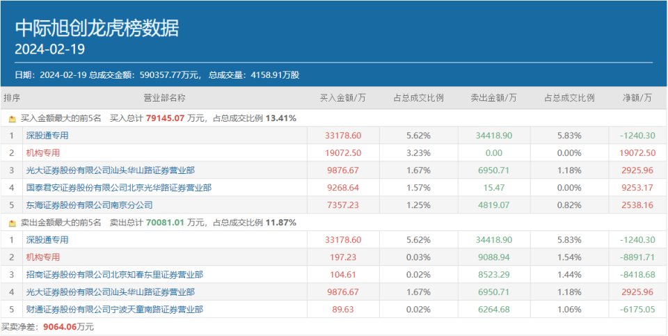 白小姐独选中特一码，信息通信工程领域_UGG定制版2.52.44