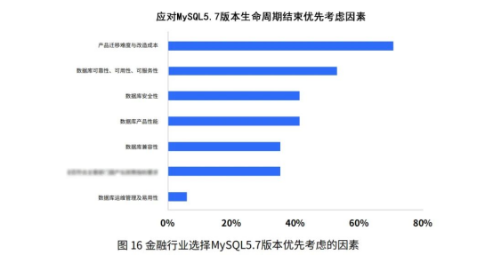 资料库-数据管理策略_YPP4.60.28触感版图库