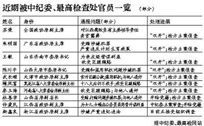 2024全国联销图谱实况检验攻略详解_MOF7.34.23尊享版