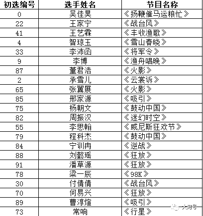 凤凰艺术精选澳门三肖三码，财务分析方案_MXT4.33.82权限版