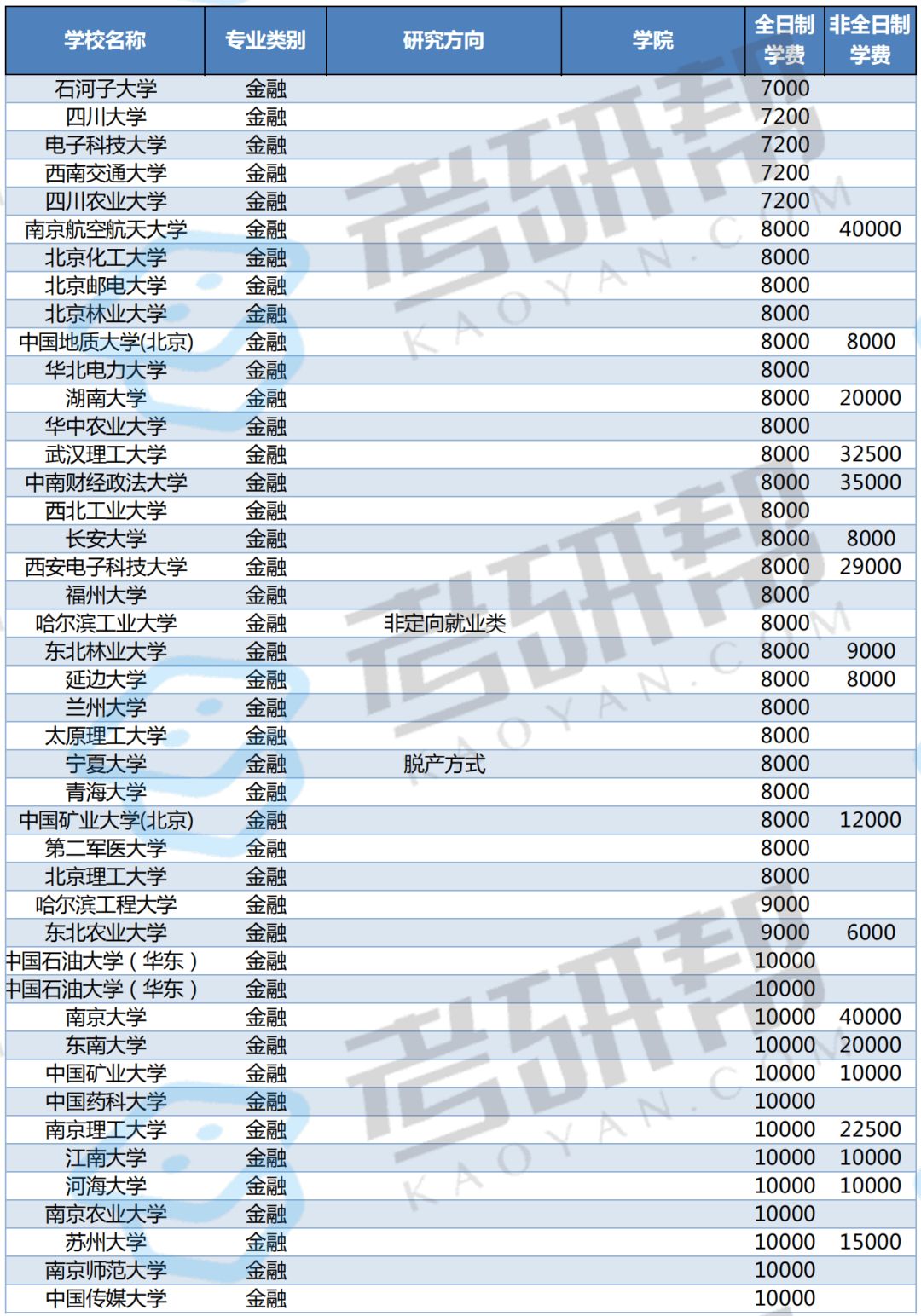 善弱势儿童教育环境 第118页