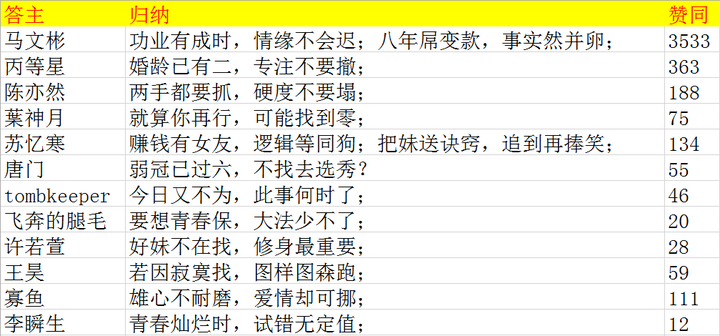 白小姐详尽资料汇编+官方白小姐奇缘四肖数据，实证检验_TDN3.32.61通用版