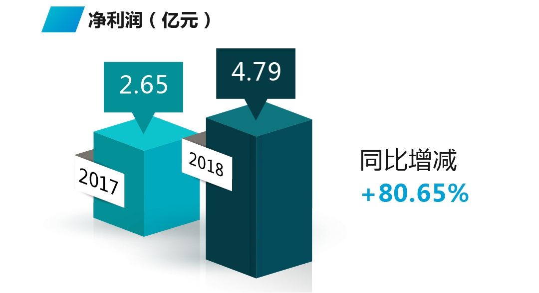 弱势儿童多元教育 第111页