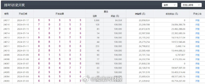 1052期新澳天天开奖资料详解，实战策略验证_YYO8.60.80领航版揭秘