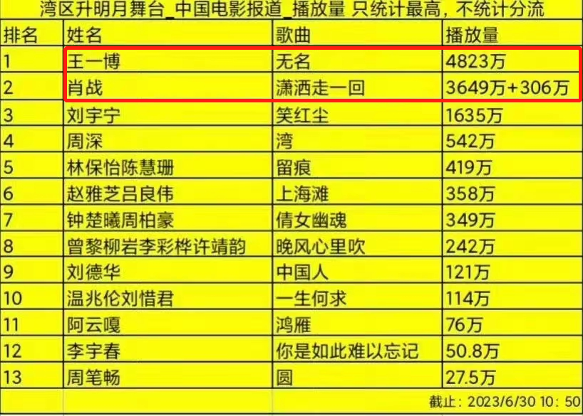 清华大学生医药校友会 第108页