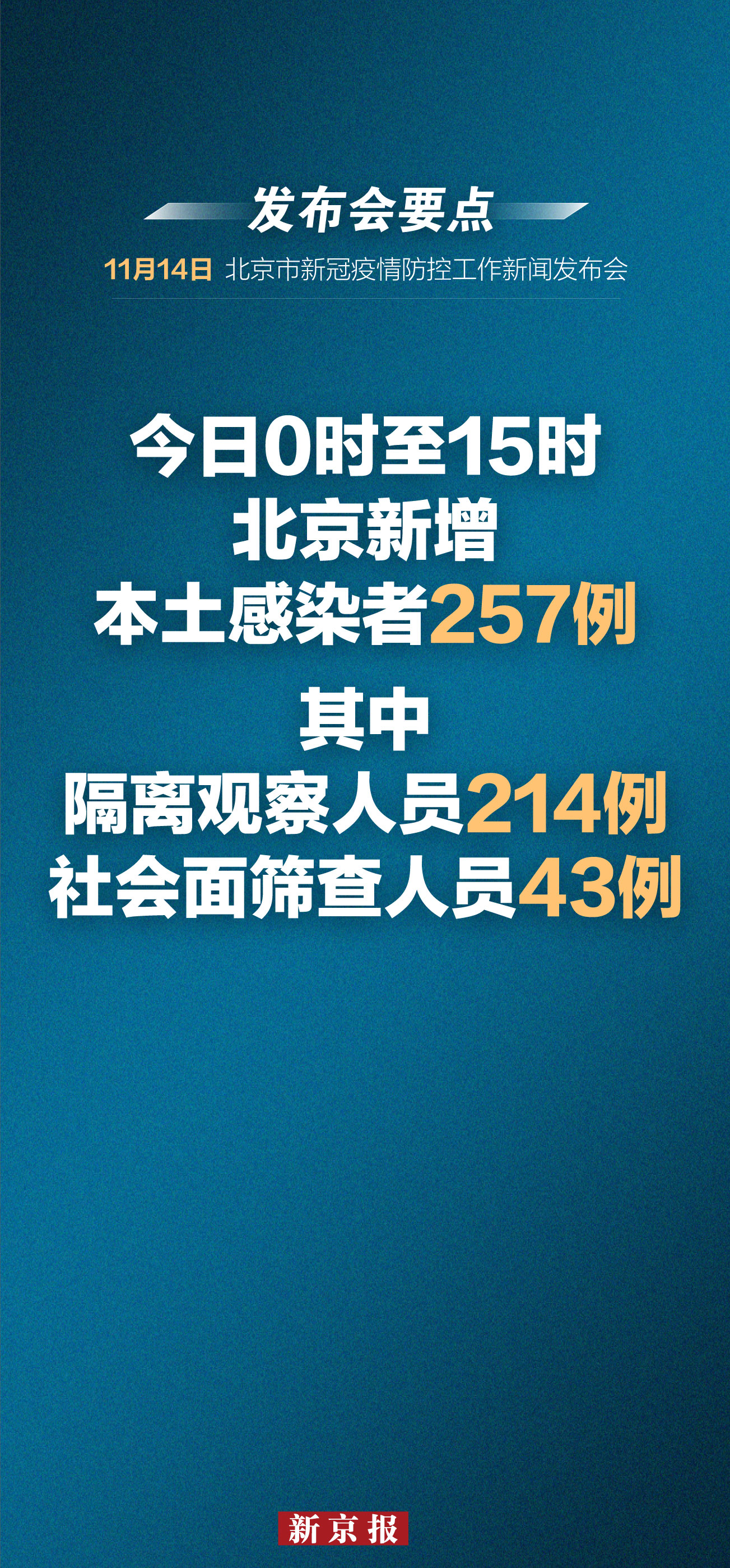 北京疫情最新进展报告📢🌸春暖时刻的最新动态