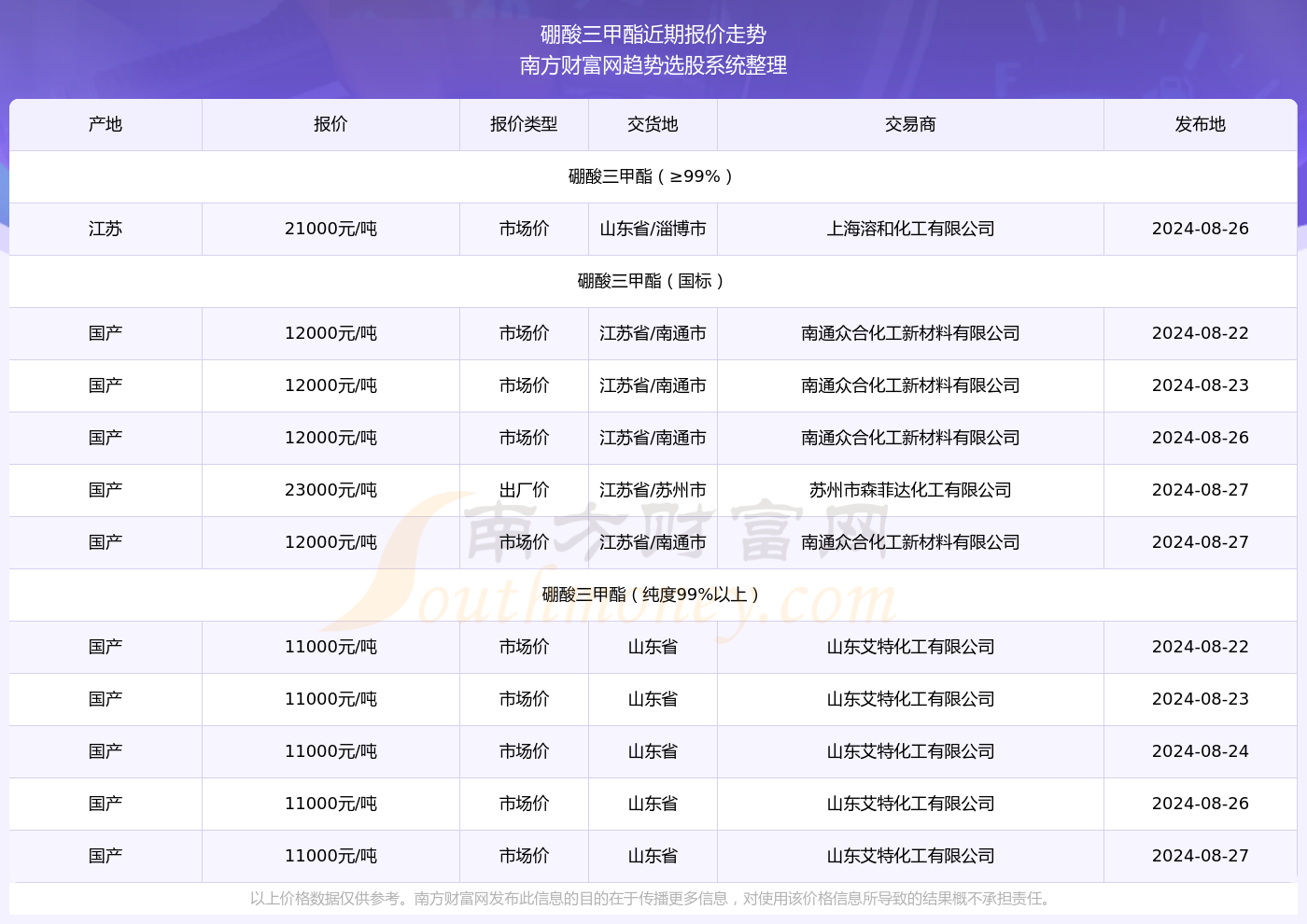 免费获取2024正版资料及快速解答方案，FNL8.23.95四喜版独家发布