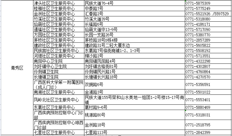 最新54期新澳天天开奖资料汇总，CCF7.62.90快速问题解决策略