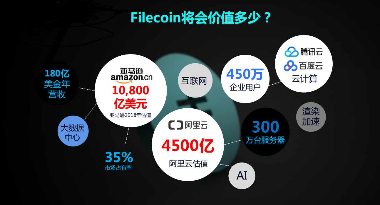 IPFS最新动态与消息更新