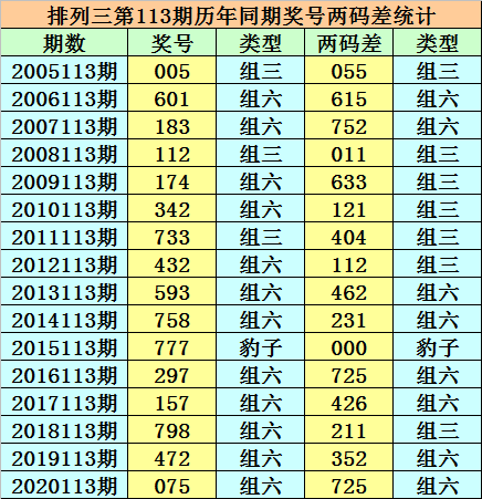 澳门黄大仙8码揭秘：RJN4.55.81L版详析