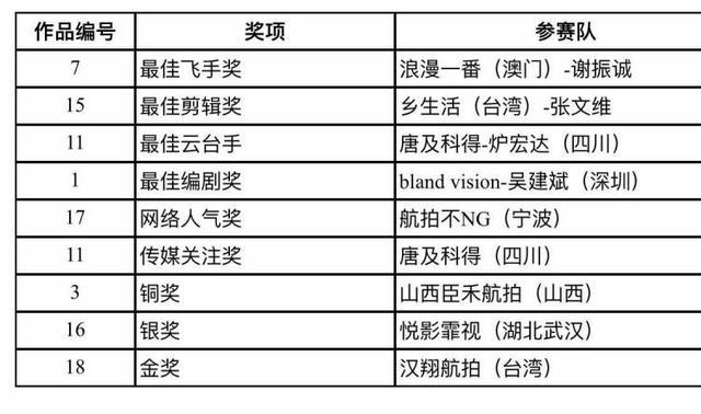 澳门2023年一号码开奖详解：知识执行剖析_APU影视1.23.90版