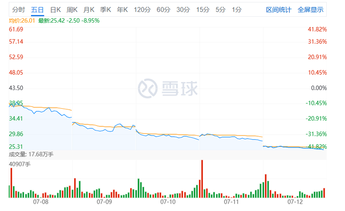 中环股份动态更新，变化中的学习之旅，成就感的源泉，最新消息一览