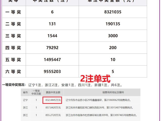 2024年澳门每日六开奖免费资源，个人差异评估及SKF9.27.30电影改编版