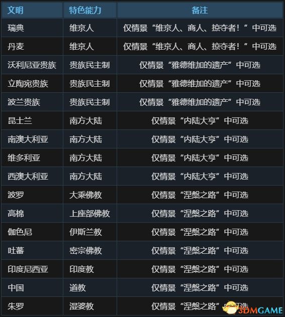 2024澳彩资料免费汇总，新颖视角揭秘解析_QQD5.12.76进口版