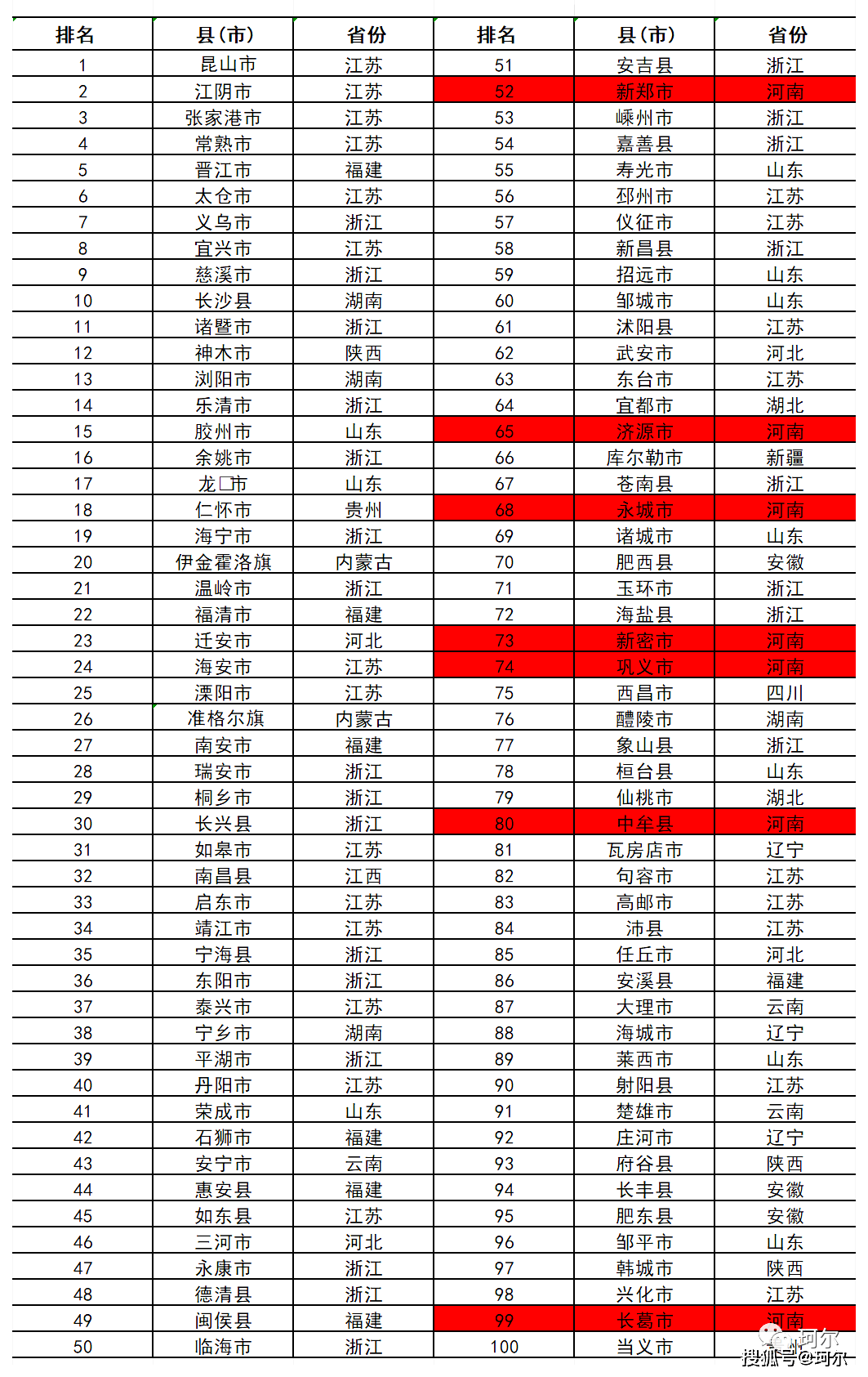 最新百强县探寻县域经济新动力，县域发展蓬勃崛起的新时代篇章