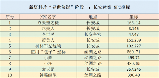 2024新奥精选资料集免费078期：资源整合实施策略_AZP6.70.94限量版