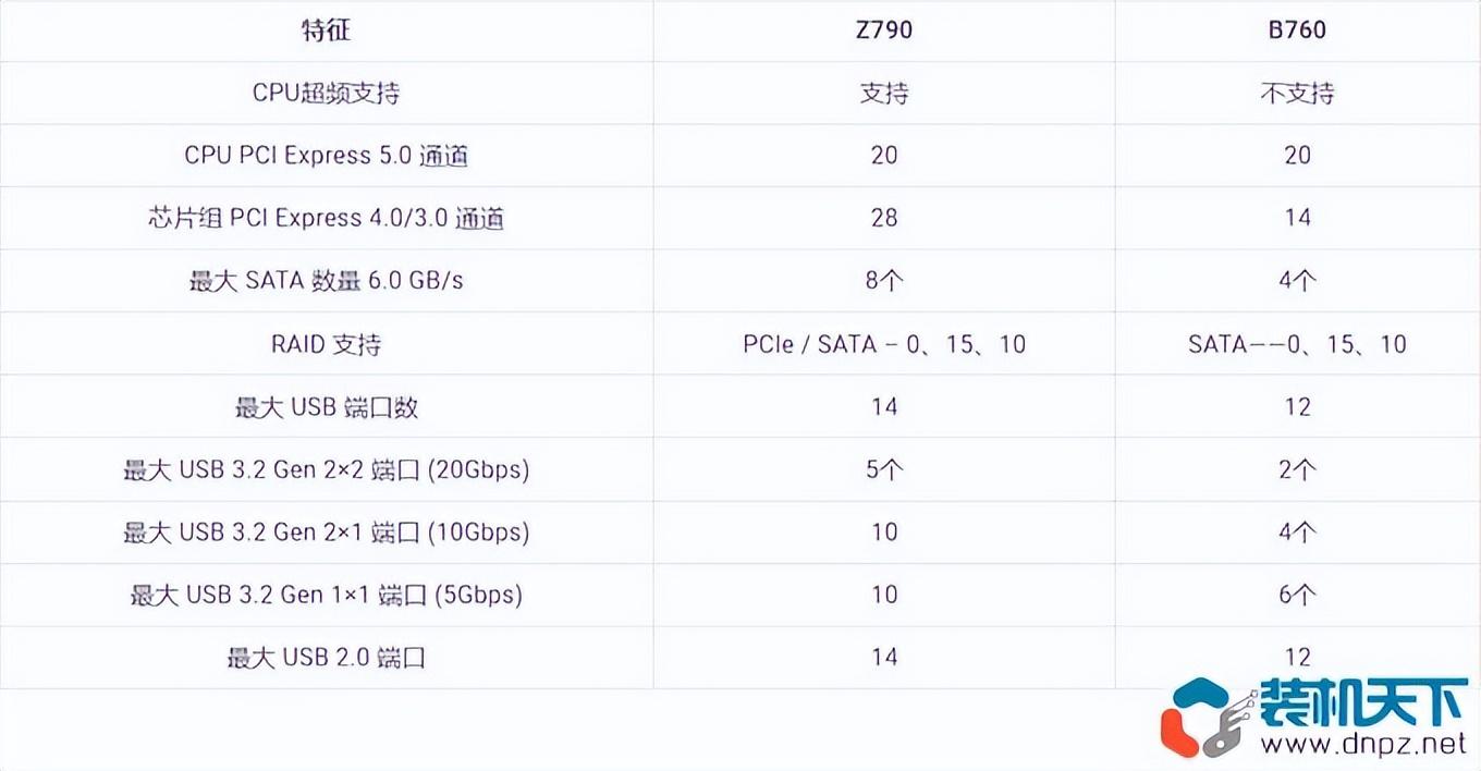 最新电脑配置清单大揭秘，打造理想电脑装备