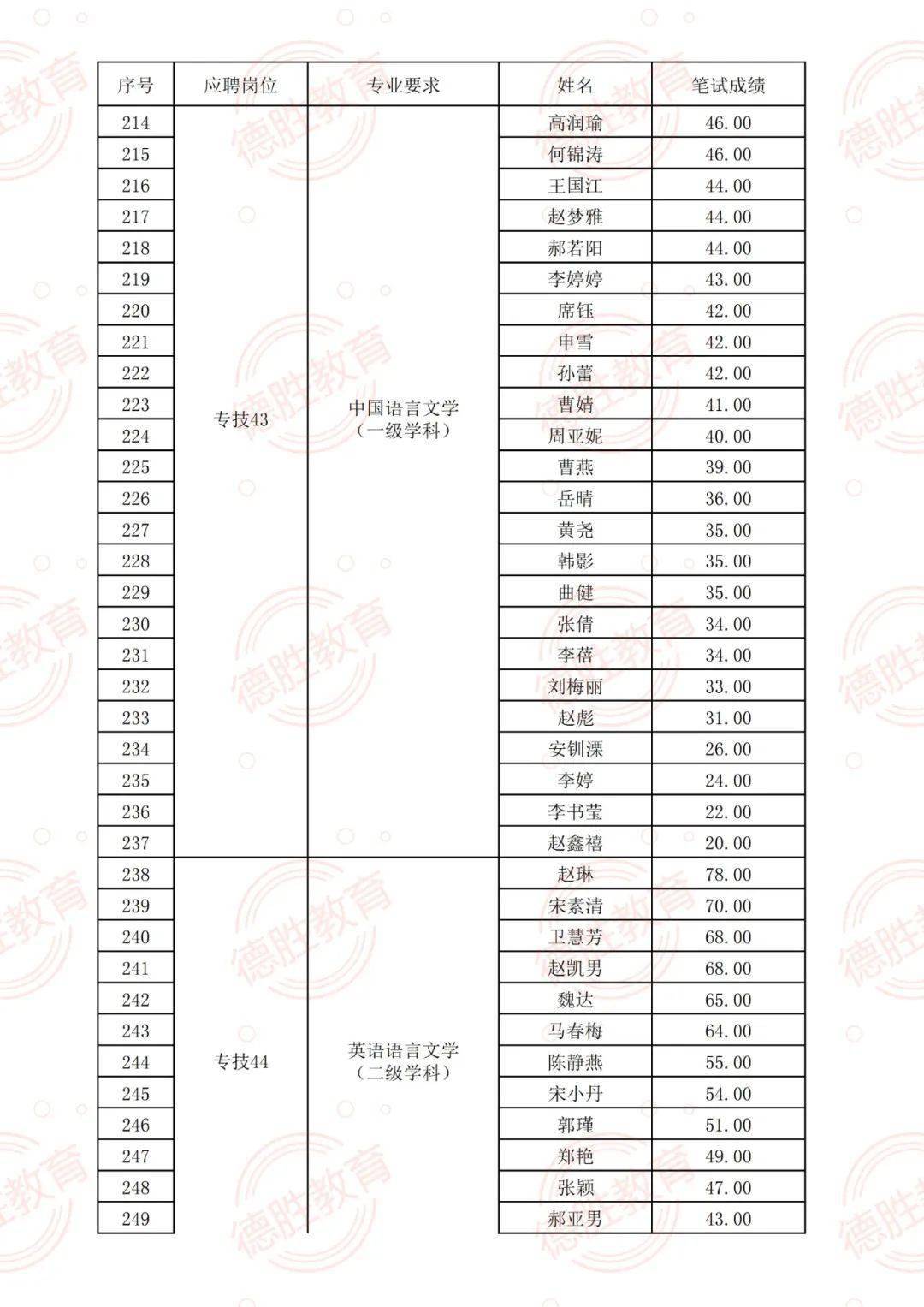 来凤最新招聘信息，科技革新引领未来职场新风尚，求职者的首选平台！