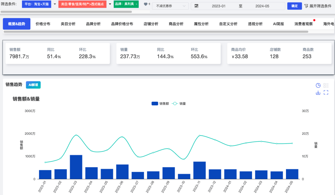 澳门今晚必中一码一肖，深层数据分析助力_OIK4.46.70影像处理版