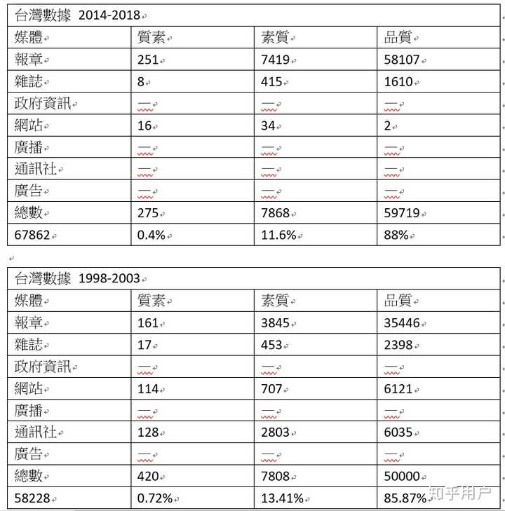 澳门全年免费公开精准资料一：XCI5.28.92家庭版数据深度解读