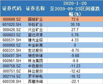 弱势儿童多元教育 第72页