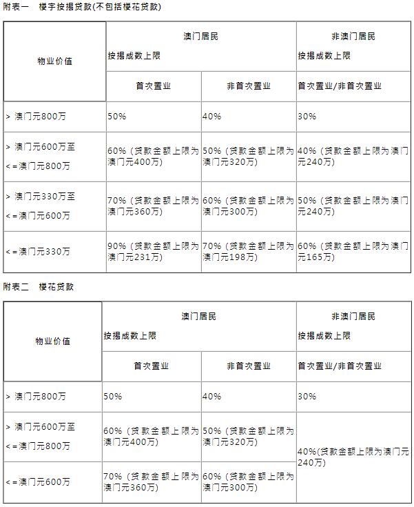 澳门精准资料免费分享，全方位评估及解题技巧_FZY7.80.58正版授权