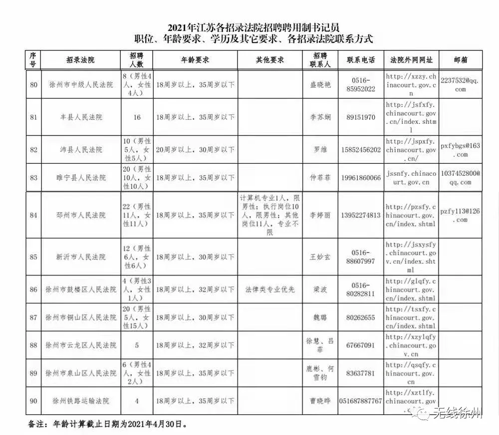 徐州市最新招聘信息概览与观点论述