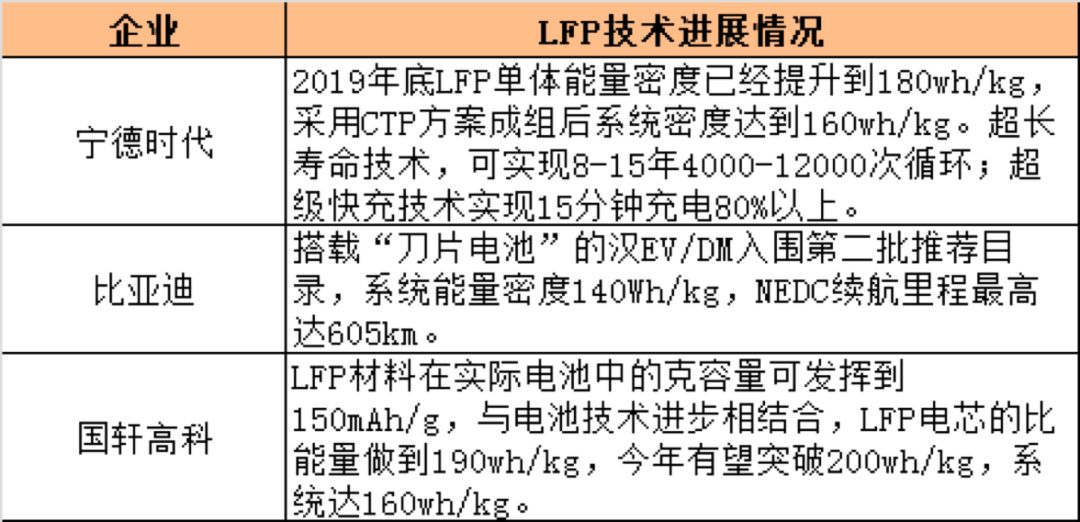 善弱势儿童教育环境 第73页