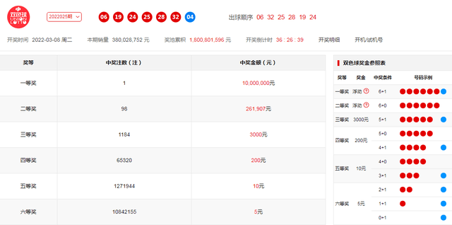 澳门开奖号码精准解读：一码一码100%中奖策略详析