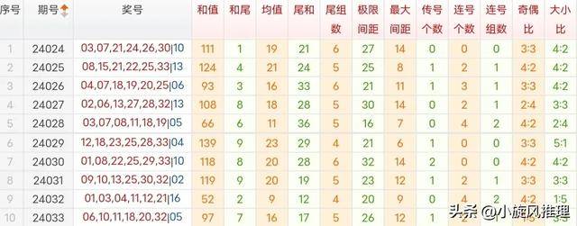 北京水木医学生物发展基金会 第70页