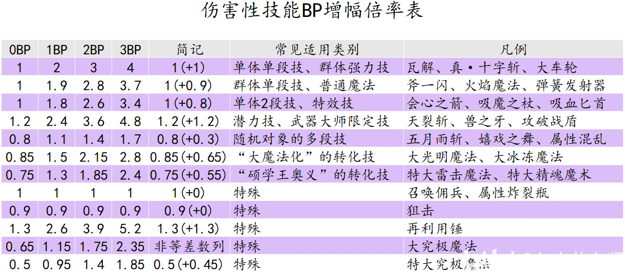 清华大学生医药校友会 第66页