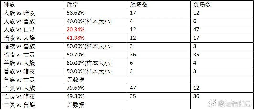 善弱势儿童教育环境 第68页