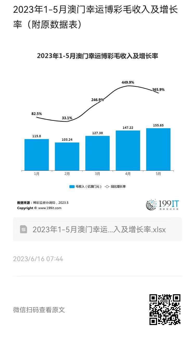 2024年澳门好彩连绵，展望未来：趋势解析与互动体验_WPM4.41.55