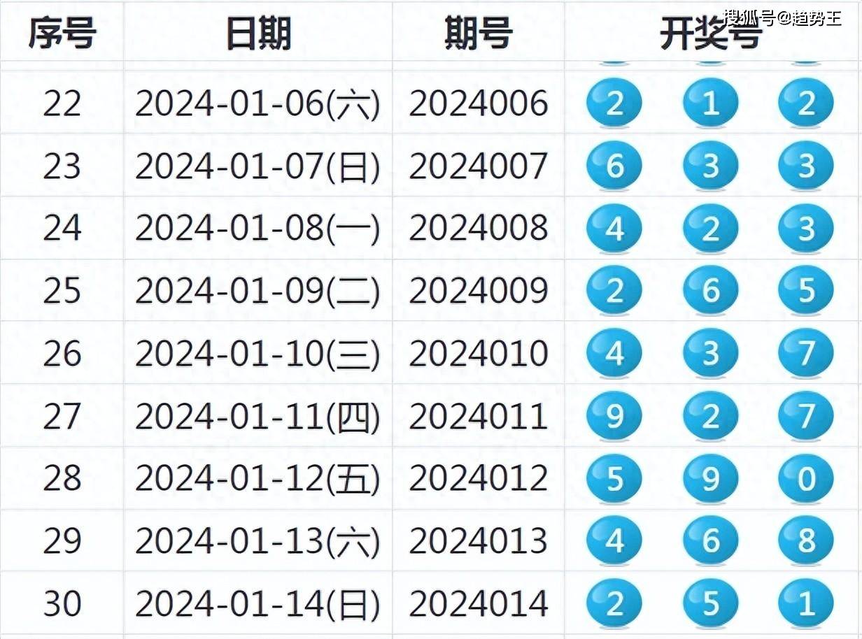 2024新奥彩开奖结果详录：权威解析与IQA4.51.79黑科技版应用