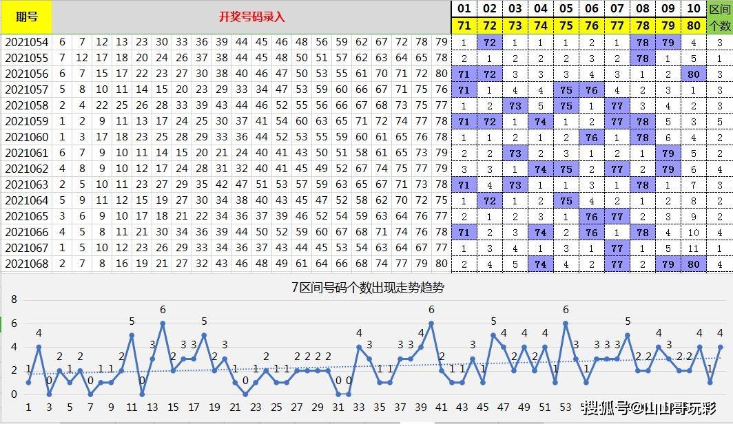 “澳门新彩走势图解析：331期号码趋势，MMW8.31.40高效策略解读”