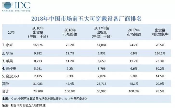 今日新澳门正版挂牌解读，BWM2.75.92可穿戴设备版详解