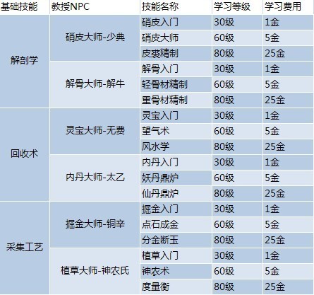 免费正版资料汇总：十点半权威解析，WSE7.66.33潮流版深度解读