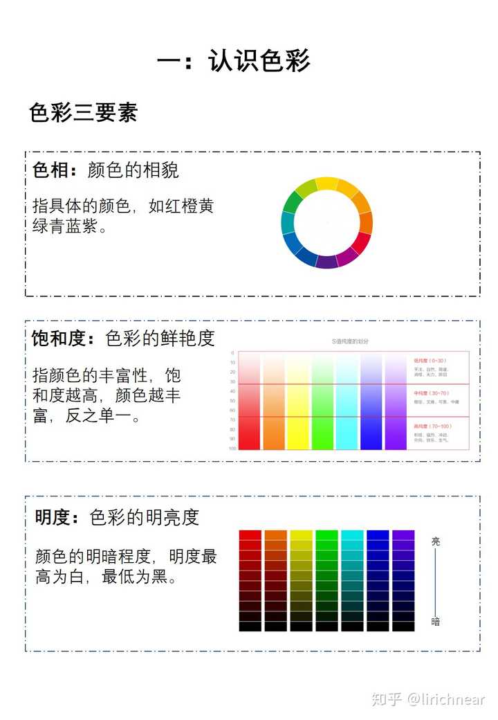 北京水木医学生物发展基金会 第58页