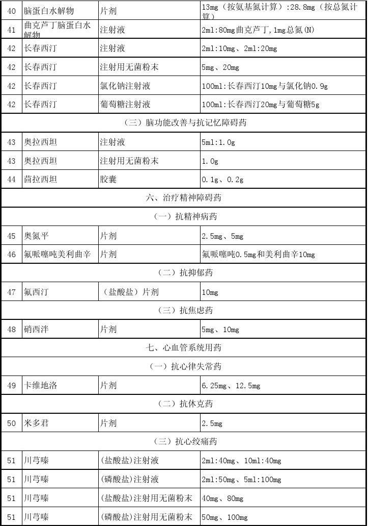 最新基药目录发布与欢乐小药坊介绍