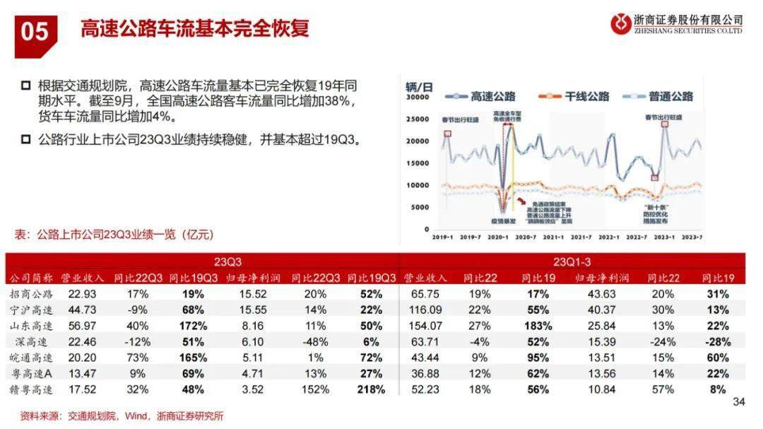 新奥门特免费资料汇编第198期：铁路、公路、水运预测YGC7.57.98版