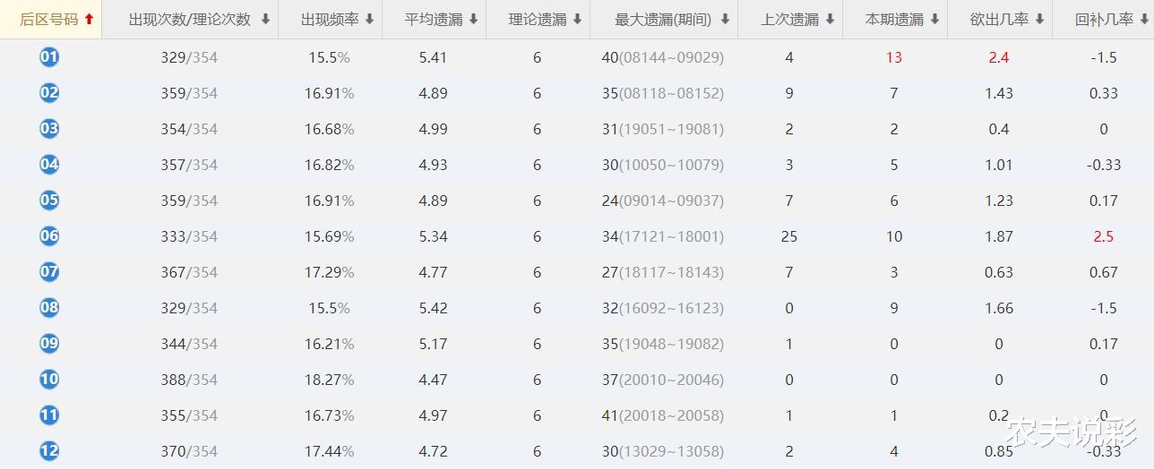 “2024澳门特马开奖预测：WDL5.80.68版数据实证分析”