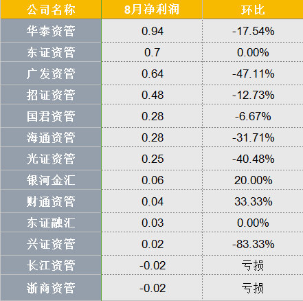 证券公司最新排名，心灵与自然的探索之旅之旅