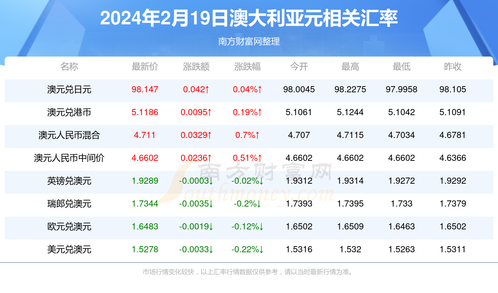 澳门新码100%精准解析，全新方案剖析_EZL7.51.73DIY版