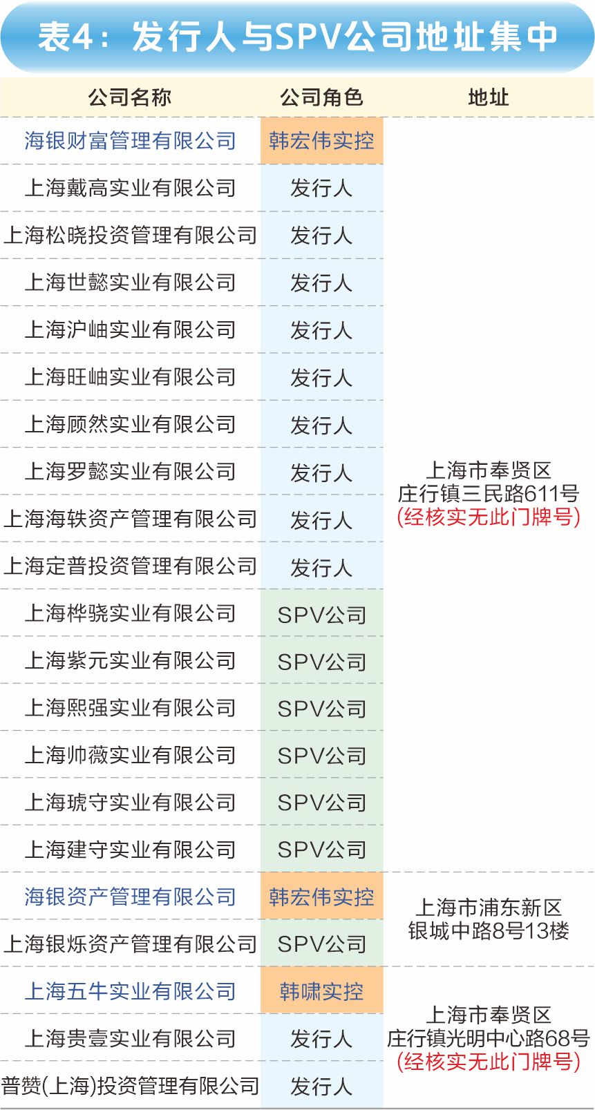 澳门每日资讯，经济收益_TOB4.53.38真元界