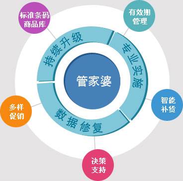 管家婆精准助力公共管理，SGT4.51.34中级版实战技巧