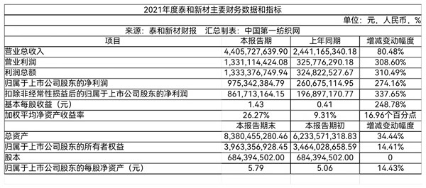 清华大学生医药校友会 第47页