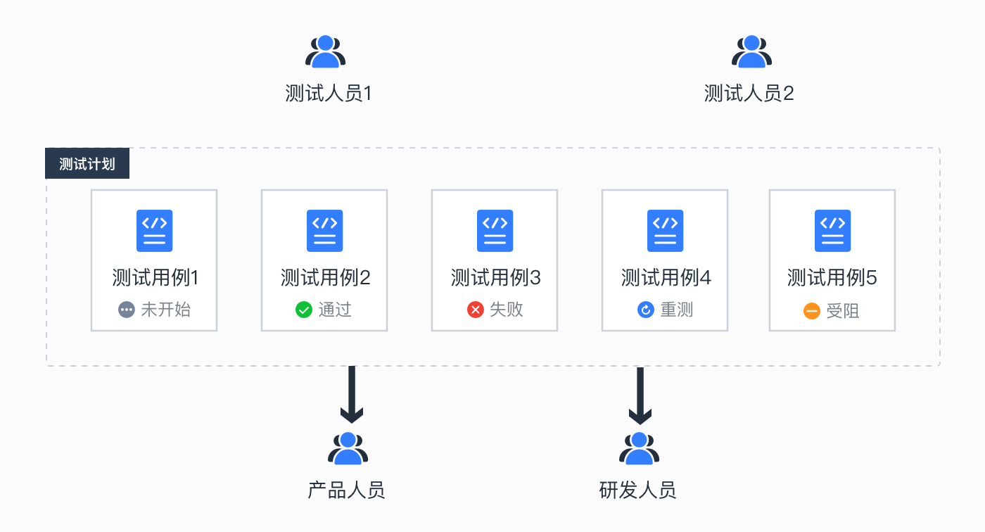 敏捷验证图片解析指南_WTR2.44.77旗舰版