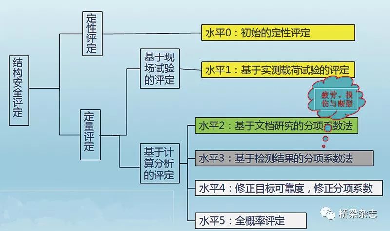 新奥精准资料免费赠送（综合版）：结构评估与解释方案解析_ILM1.21.41核心版